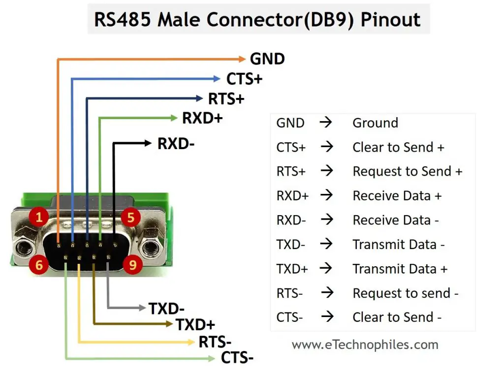 rs485-and-rs432-differ-in-the-following-aspects-problem-usb-rs232-rs485